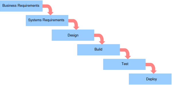 What Is Agile Project Management A Comprehensive Guide
